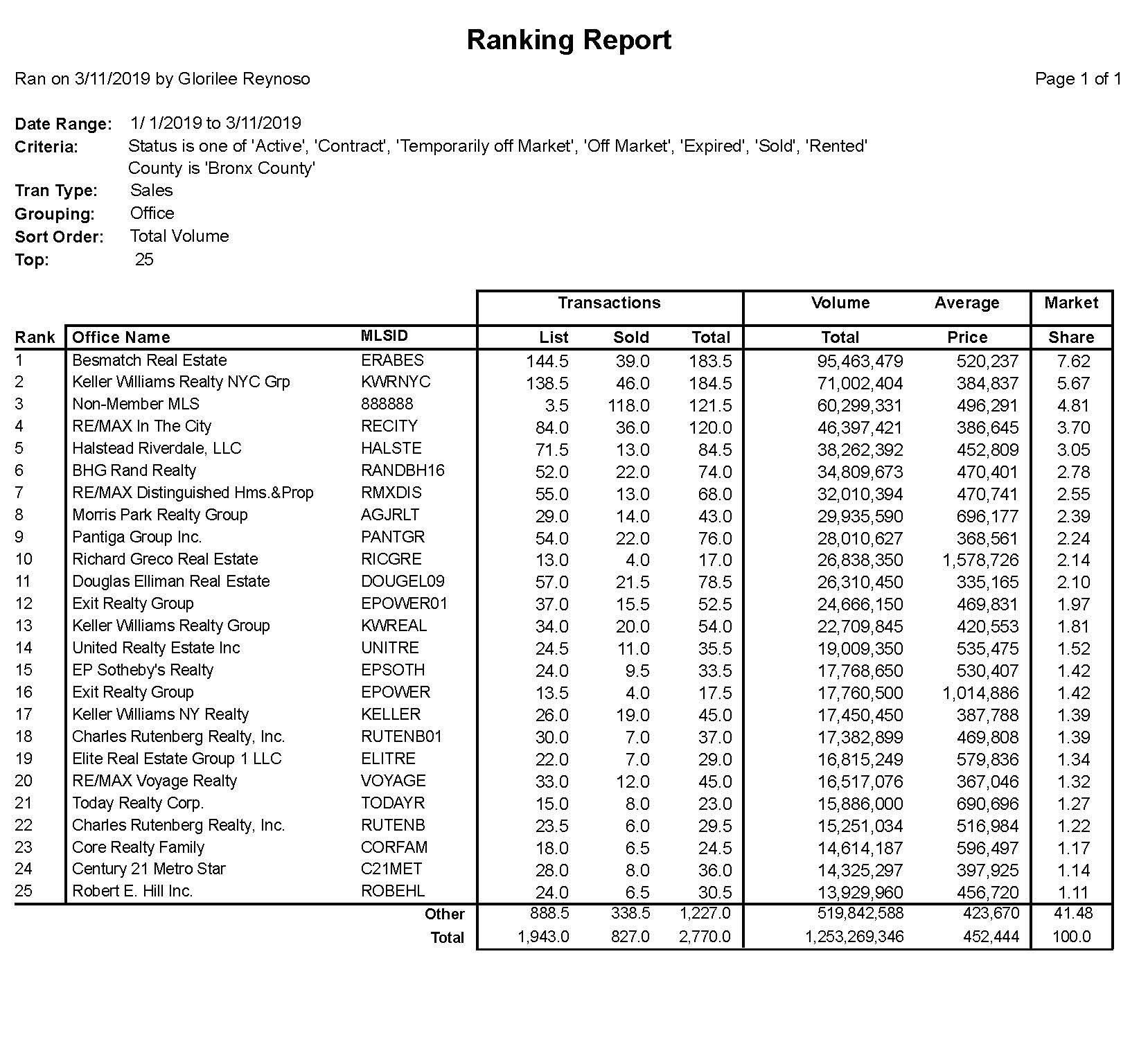 Ranking Report
