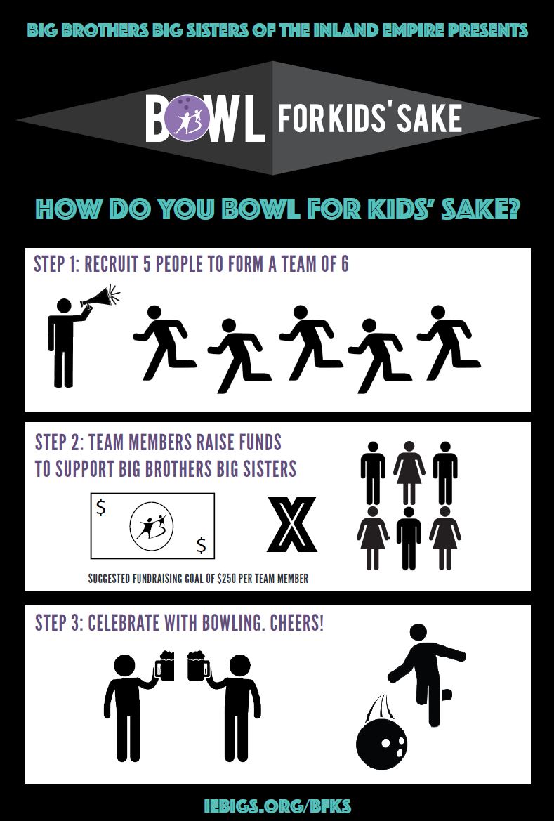 How To Bowl