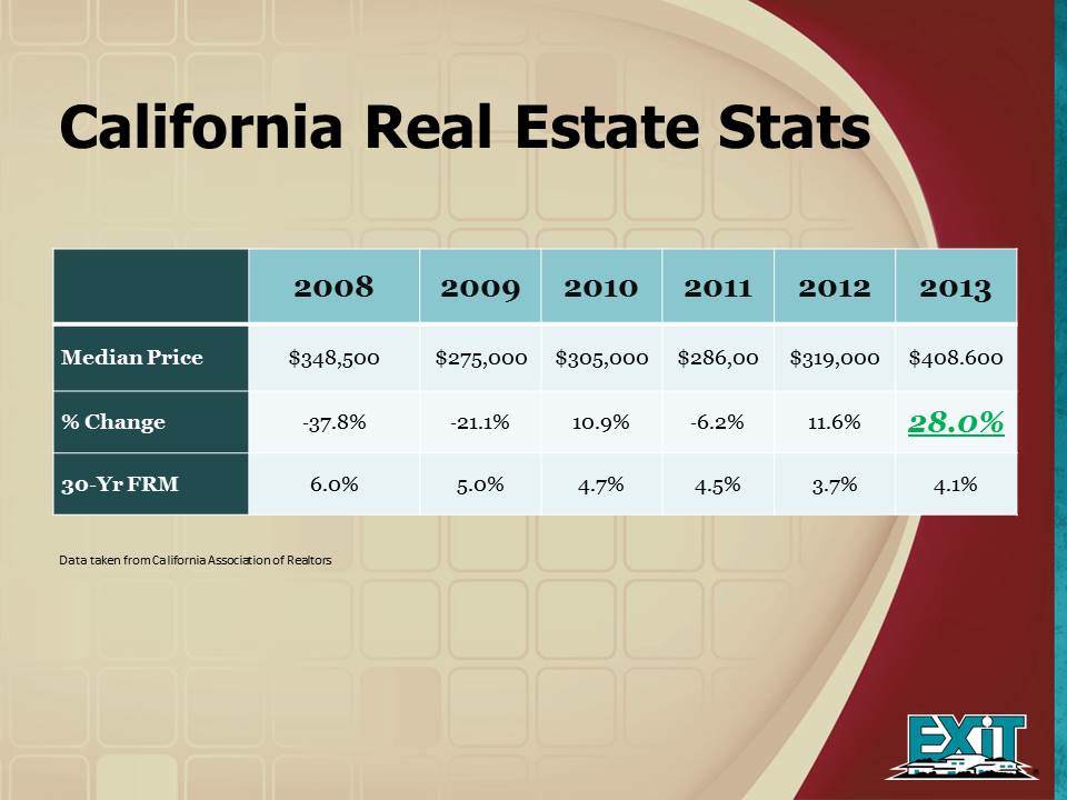 2013: The year of Home Value Growth