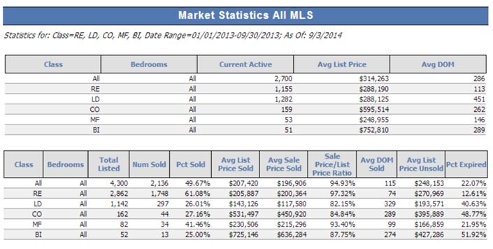 MLS statistics