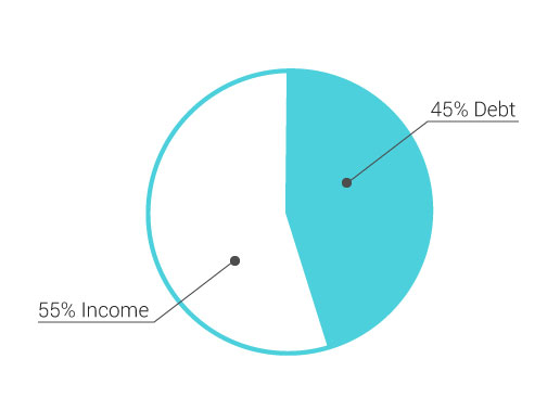 Your Debt-to-Income Ratio: What It is and Why It Matters