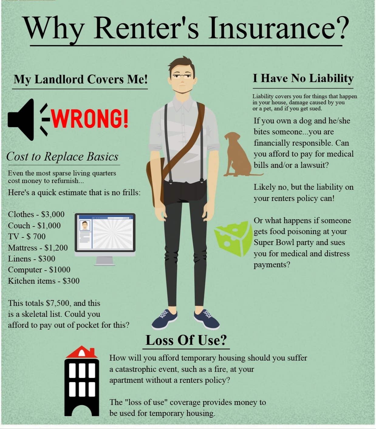 Renter's Insurance - Why?