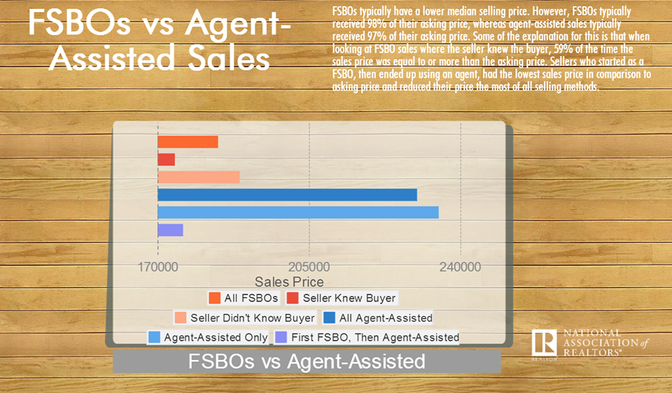infographic FSBO vs Agent Sales