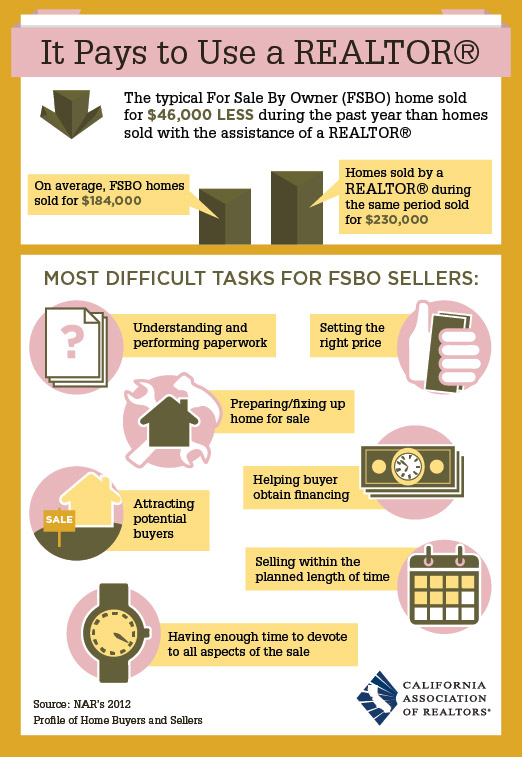 Infographic: Thinking of Selling Your Home Yourself?