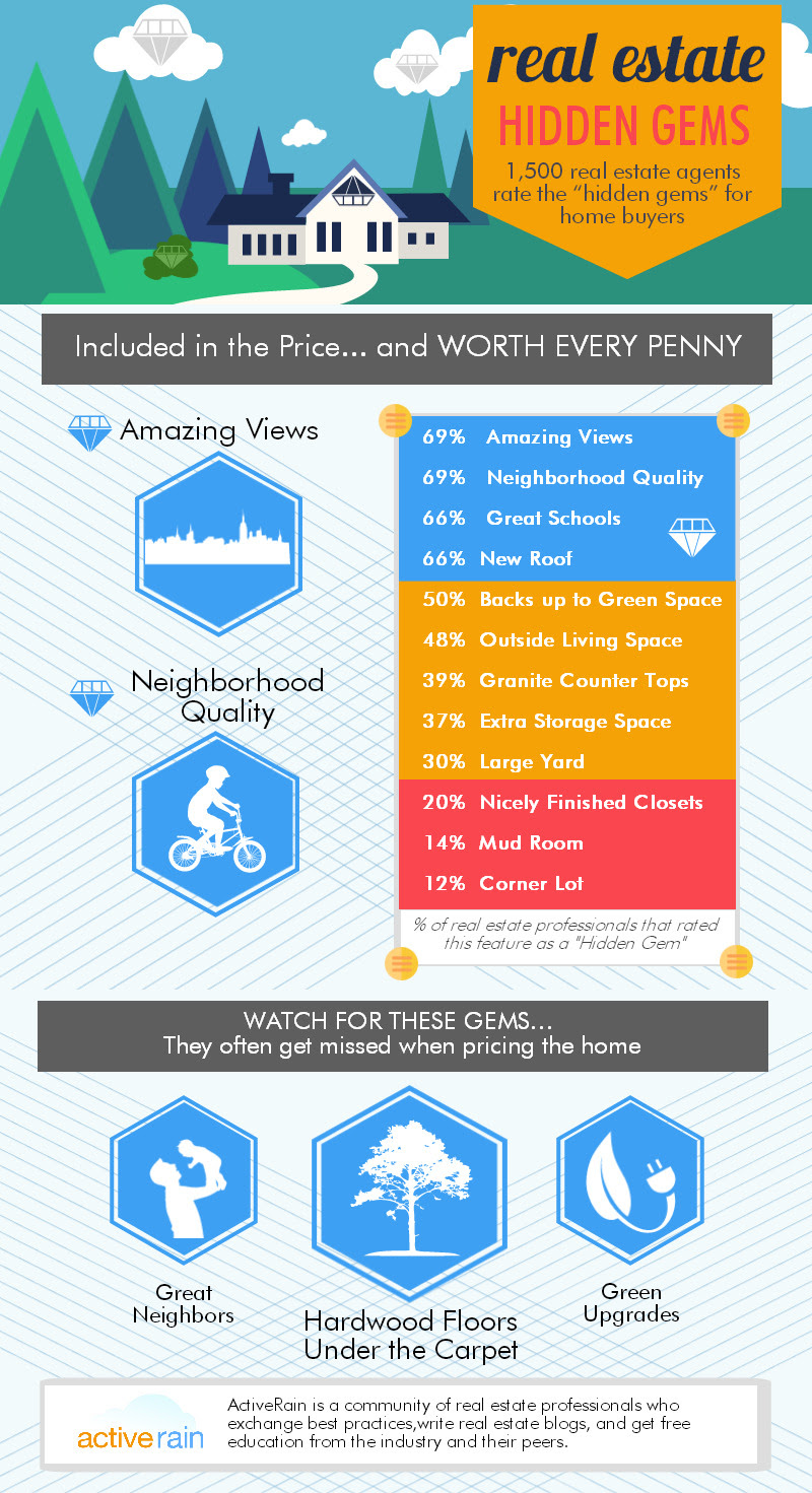 colorful real estate infographic
