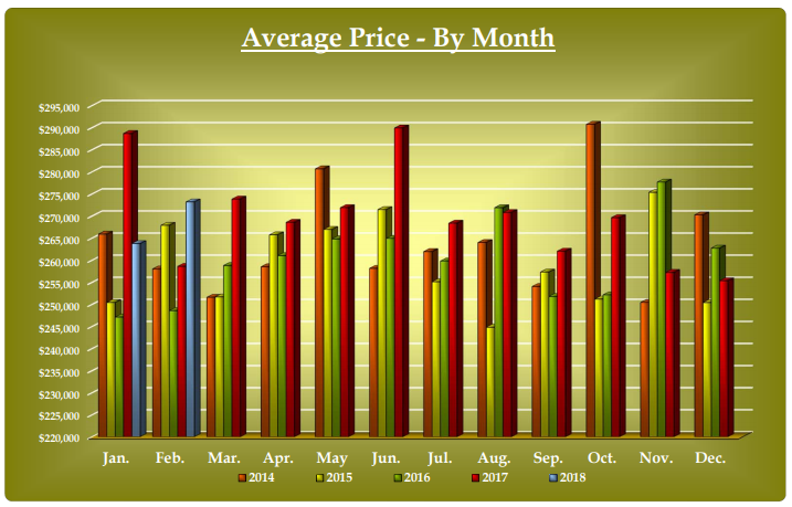 average condo prices by month ottawa