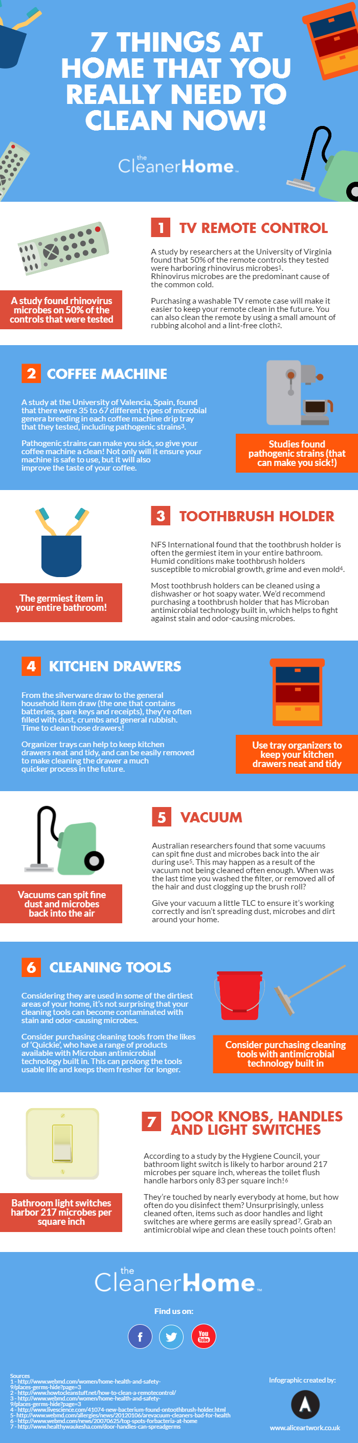 7 Things you may overlook cleaning