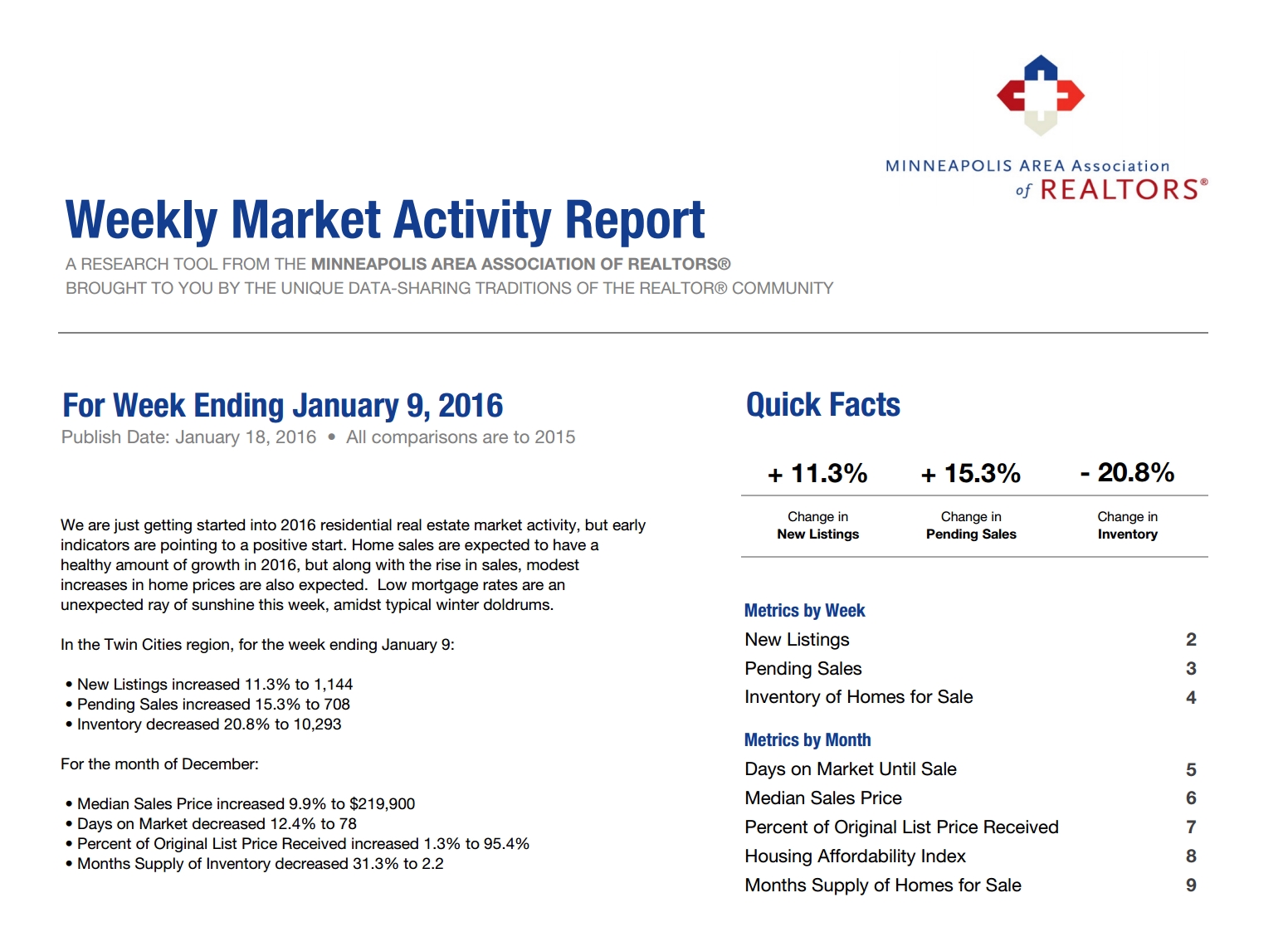 Weekly Market Activity For The Week Ending January 9th 2016