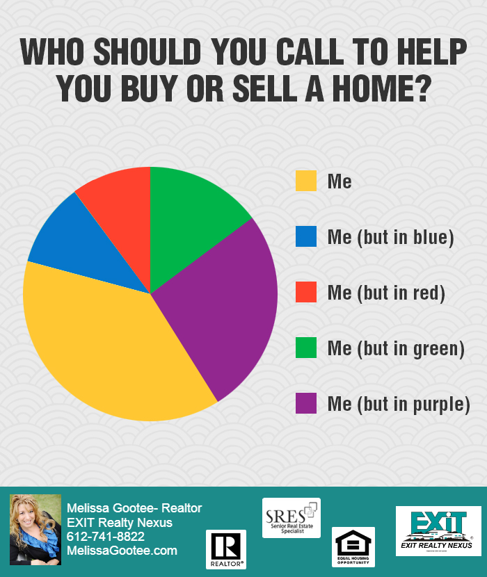 Who Should You Call To Help You Buy Or Sell A Home