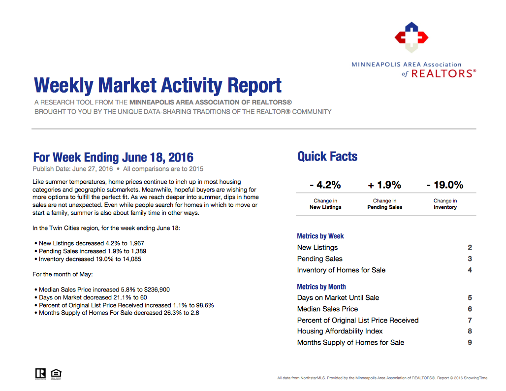 Your Weekly Market Update June 18th 2016