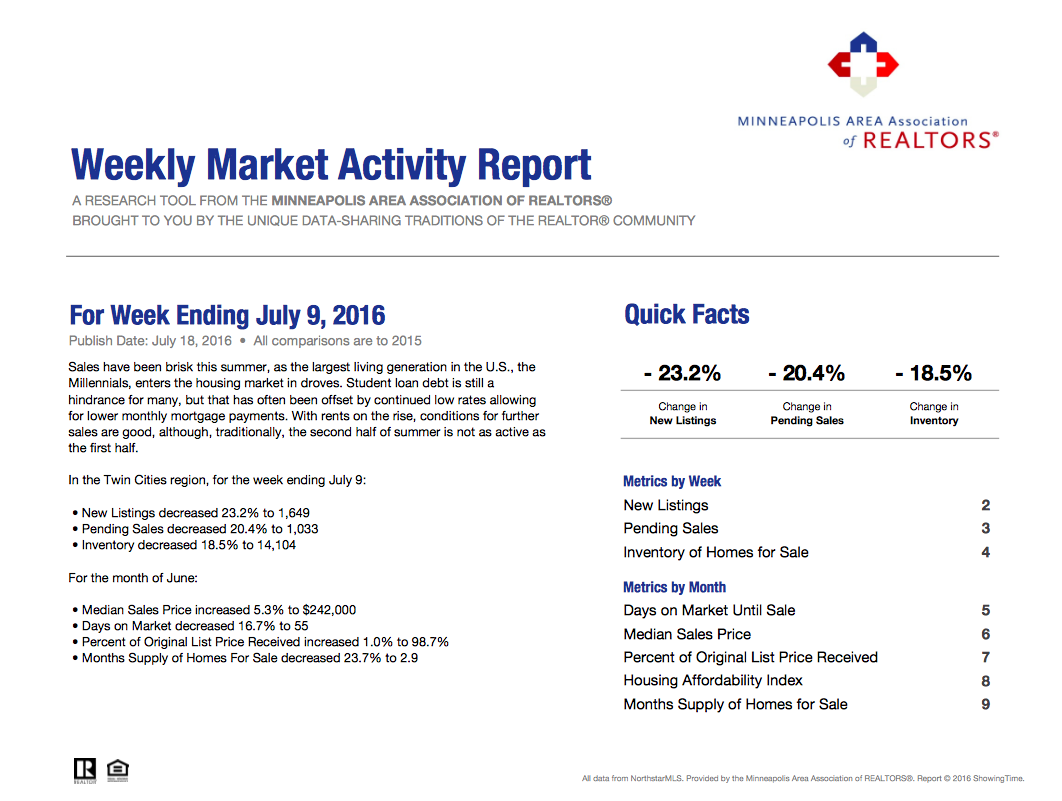 Your Weekly Market Activity For The Week Ending in July 9 2016