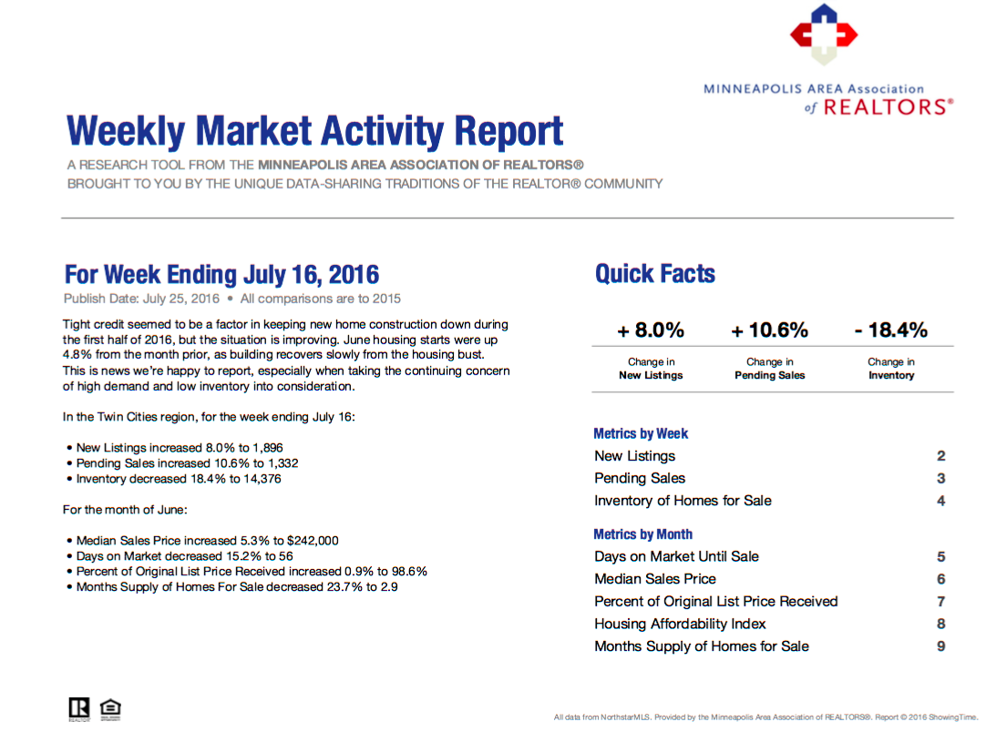 Your Weekly Market Activity For The Week Ending in July 16 2016