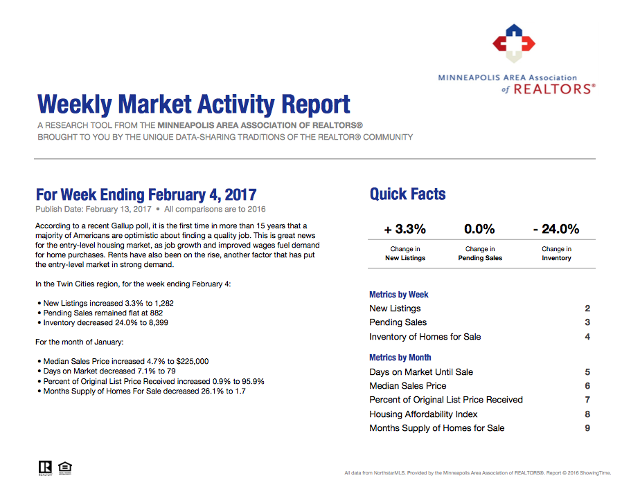Your Weekly Market Activity For The Week Ending February 4 2017
