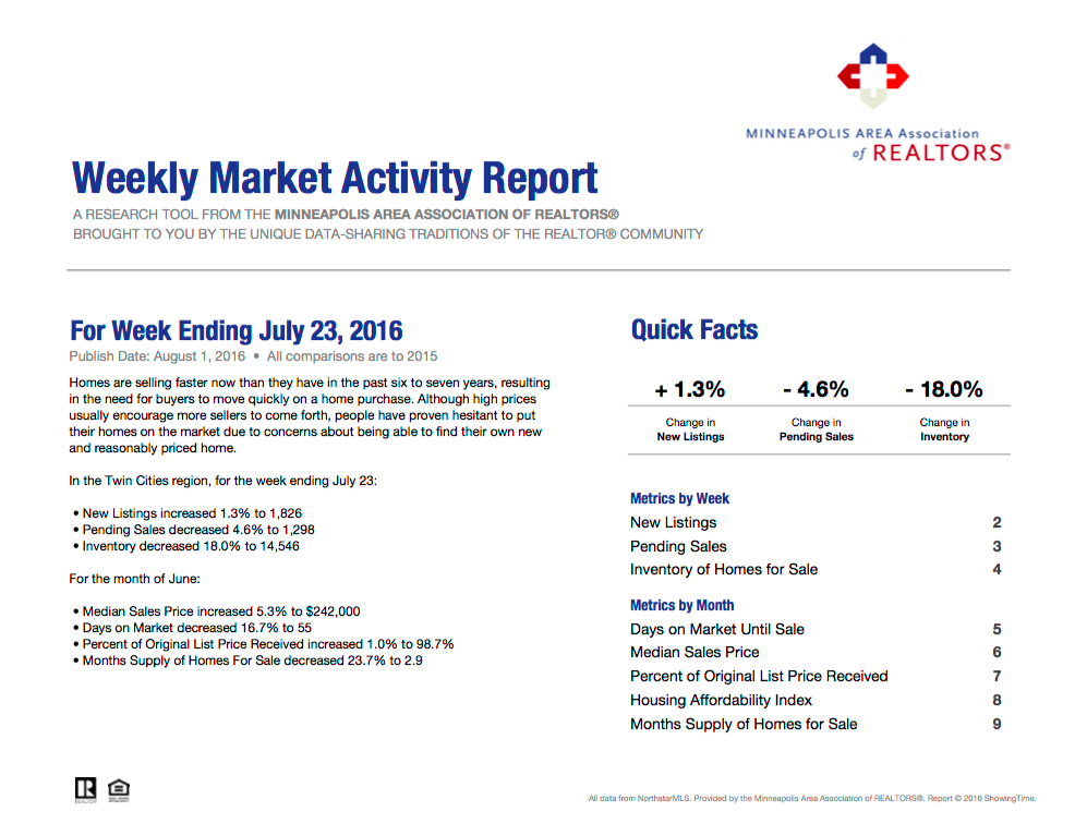 Your Weekly Market Activity For The Week Ending in July 23 2016