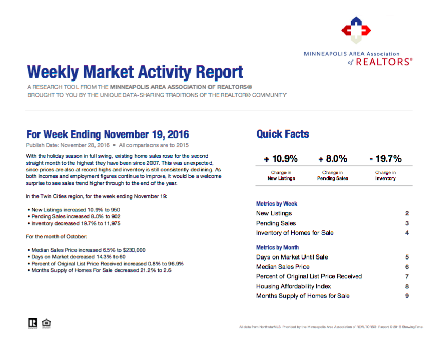 Your Weekly Market Activity For The Week Ending November 19 2016