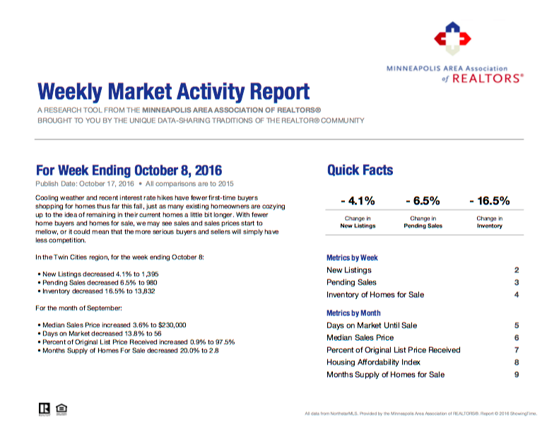 Your Weekly Market Activity For The Week Ending October 8 2016