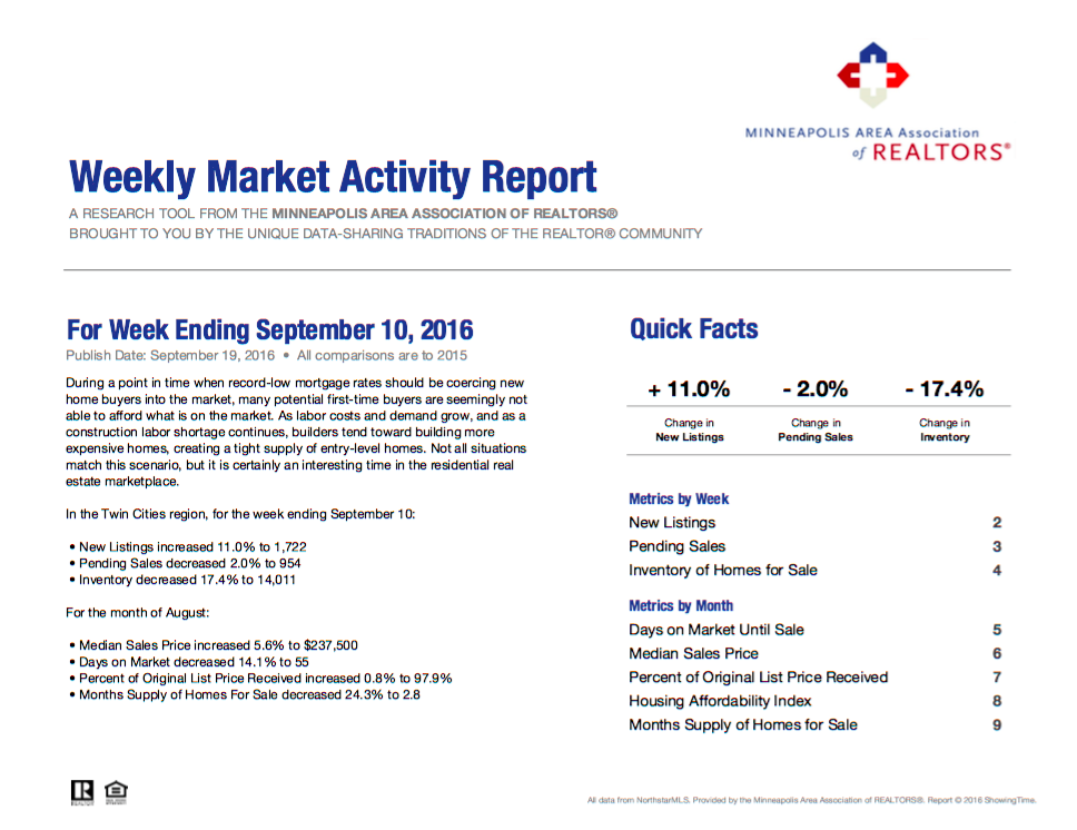 Your Weekly Market Activity For The Week Ending September 10 2016