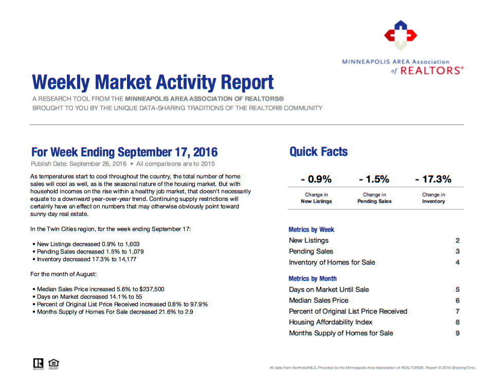 Your Weekly Market Activity For The Week Ending September 17 2016