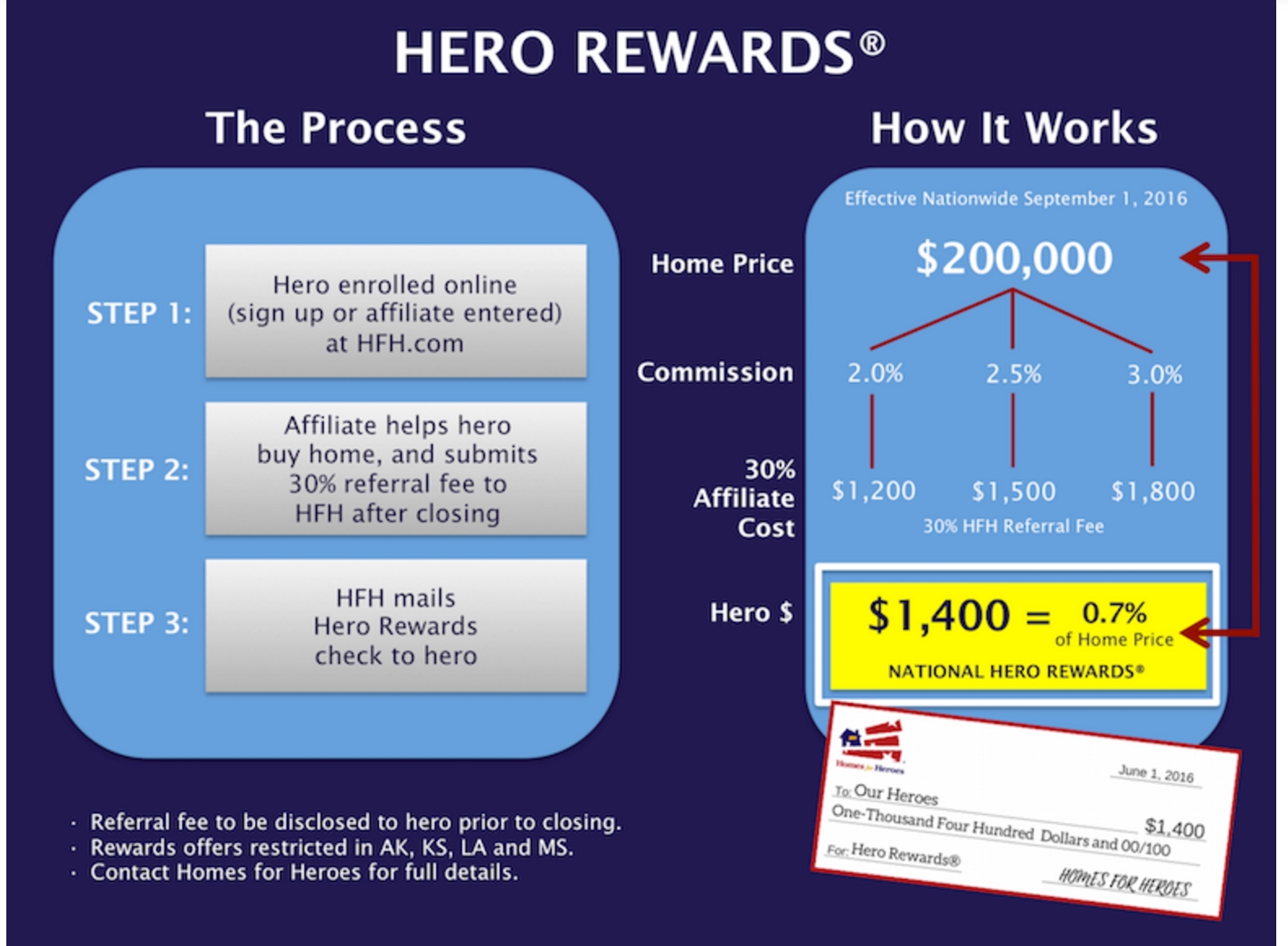 Homes for Heroes Rewards