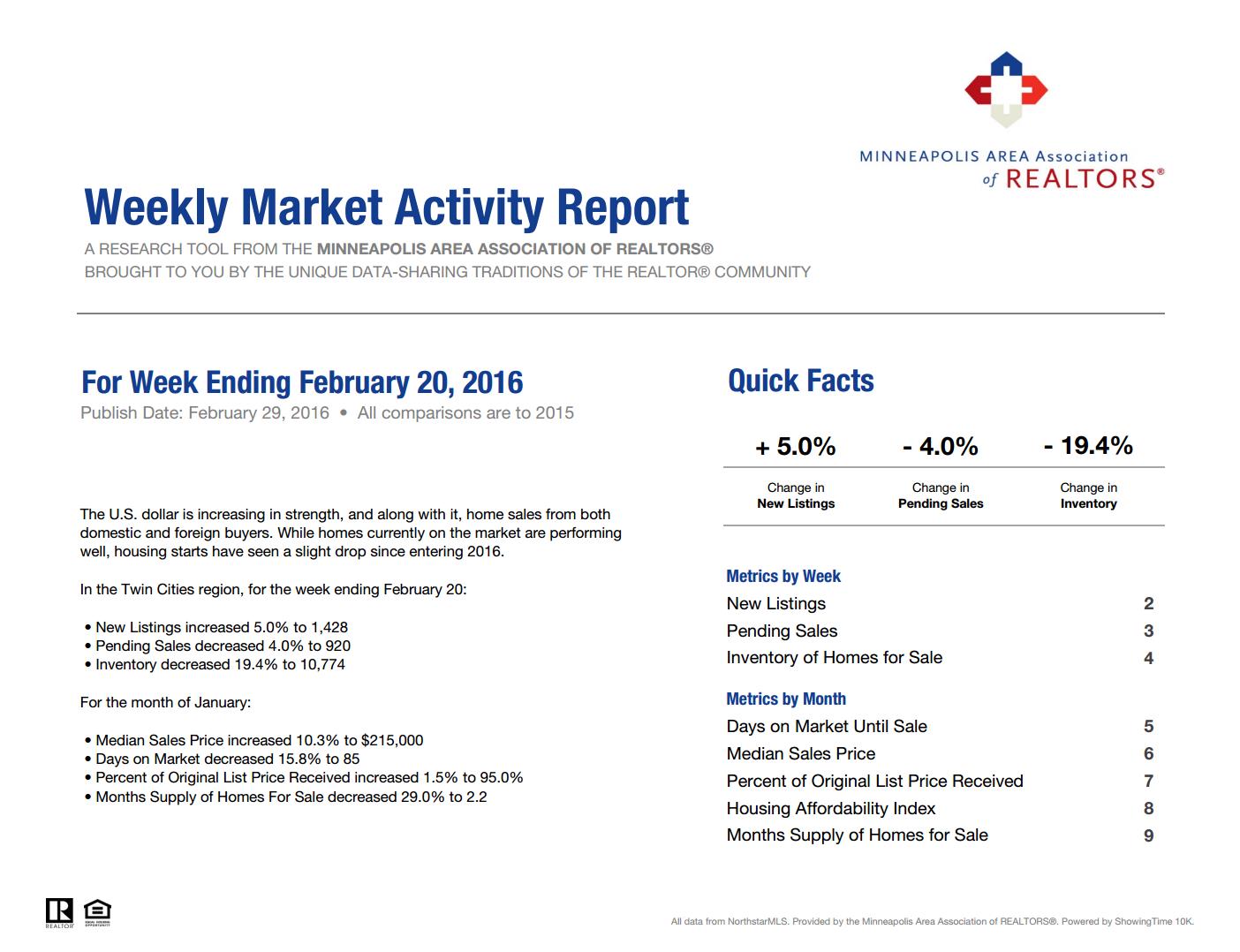 Your Weekly Market Activity For The Week Ending February 20 2016