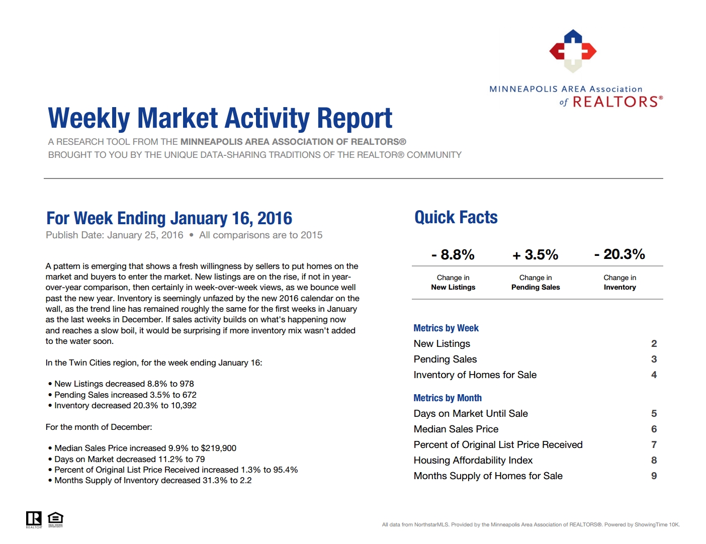 Your Weekly Market Activity For The Week Ending January 16 2016