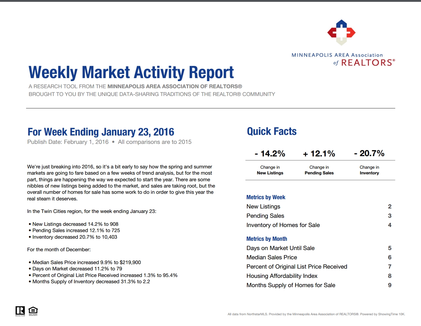Your Weekly Market Activity For The Week Ending January 23 2016