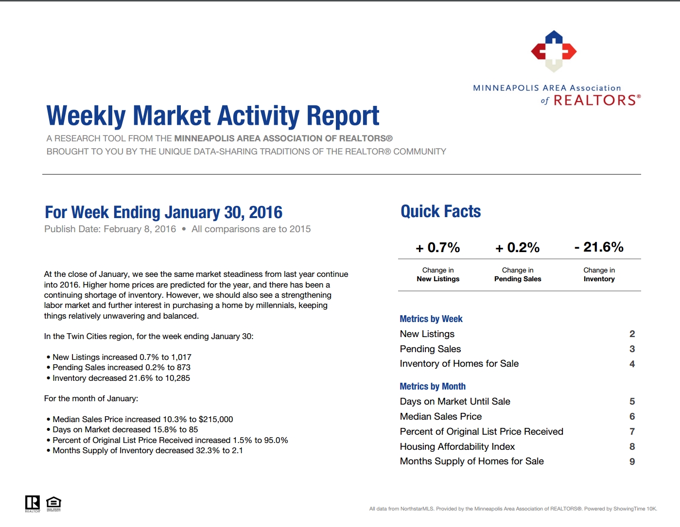 Your Weekly Market Activity For The Week Ending January 30 2016