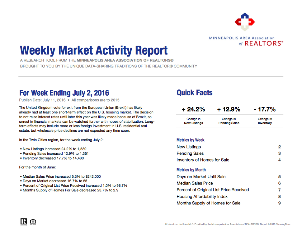 Your Weekly Market Activity Ending In The Week July 2nd 2016