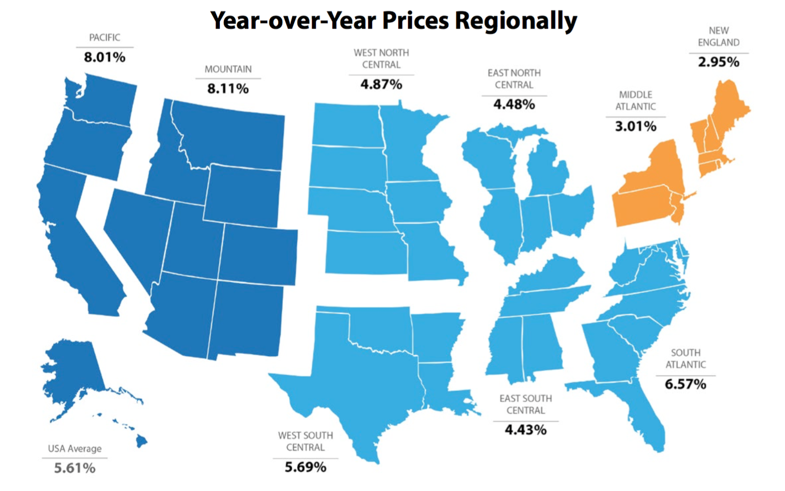 Home Prices Over the Last Year