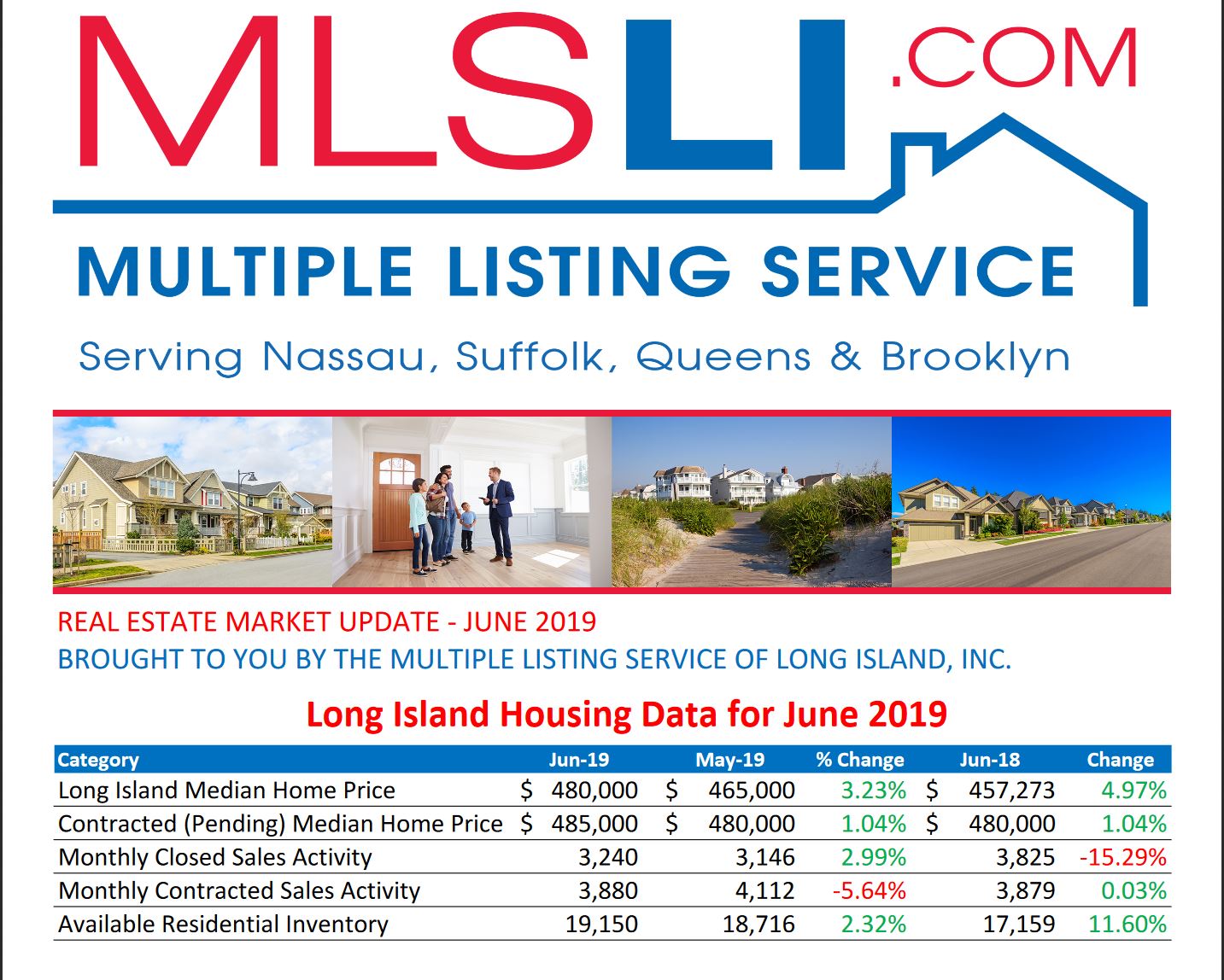 Long Island June 2019 Market Report
