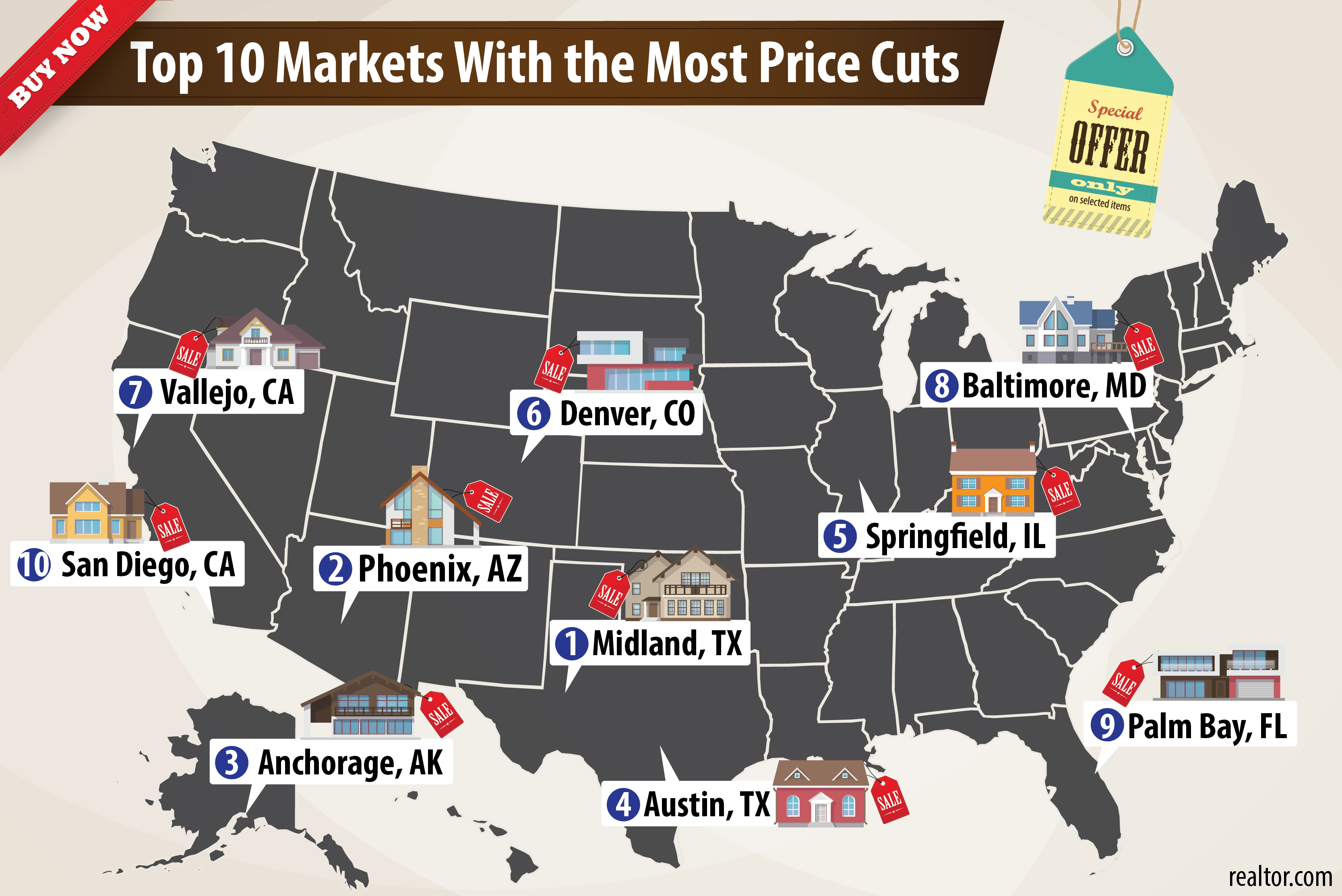Buyers Market and The Top 10 U.S. Markets For Price Reduction